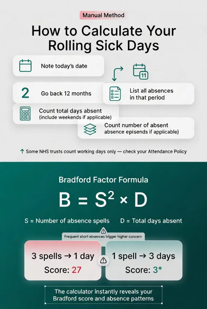 how-to-calculate-rolling-sick-days-bradford-factor-nhs-infographic